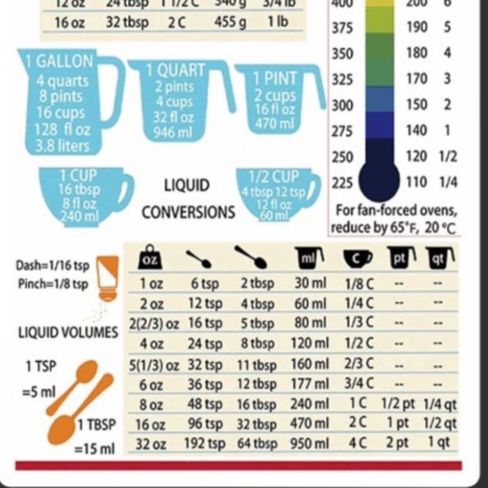 Kitchen Measurement Conversion Chart 5 x 8 Magnet - Picture 3 of 3